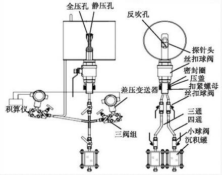 圖2 化肥事業部1#管污水流量計