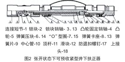 張開狀態(tài)下可預(yù)收緊型井下扶正器