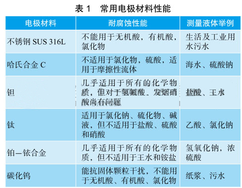 電磁流量計常用電極材料性能