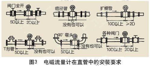 電磁流量計在直管段中的安裝要求