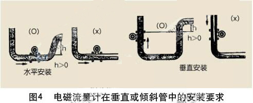 電磁流量計在垂直或傾斜管段中的安裝要求