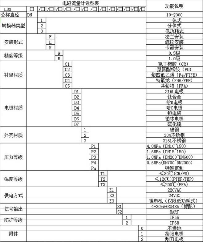 硫酸流量計選型表
