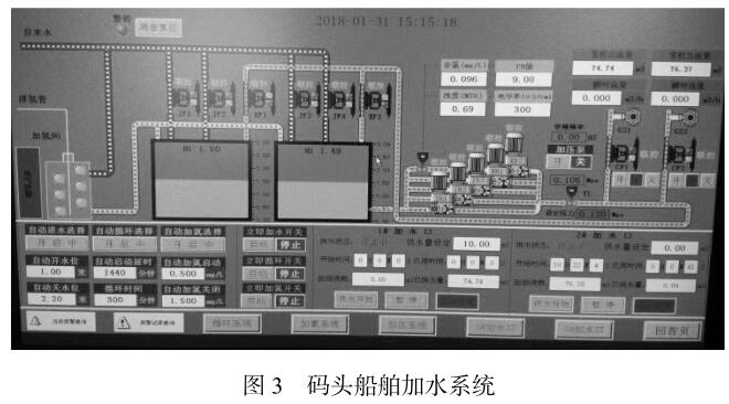 碼頭船舶加水系統(tǒng)