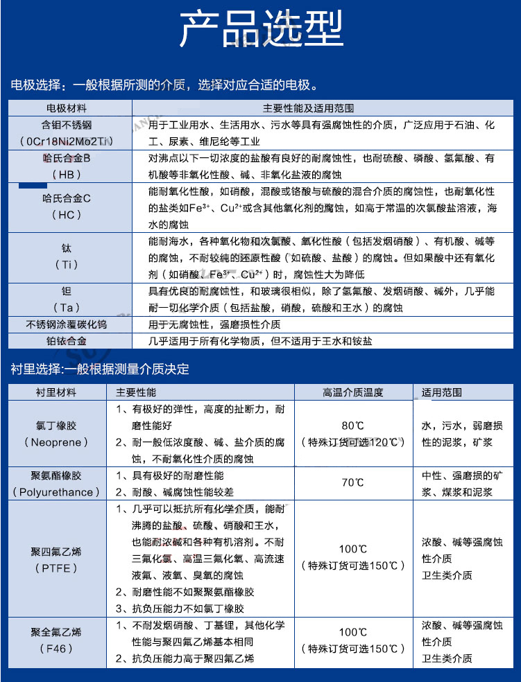 電磁流量計電極與襯里材質選型