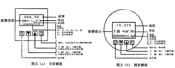 電磁流量計按鍵示意圖