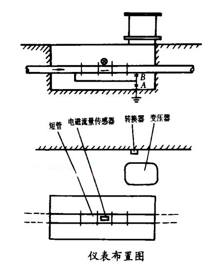電磁流量計(jì)儀表布置安裝圖