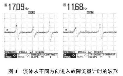 流體從不同方向進入故障流量計時的波形