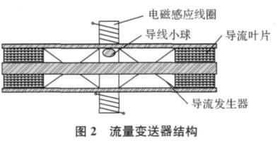 流量變送器結構