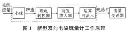 新型雙向電磁流量計故障現場診斷與維修