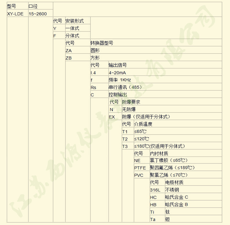 選型表