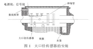 電磁流量計大口徑傳感器的安裝圖示