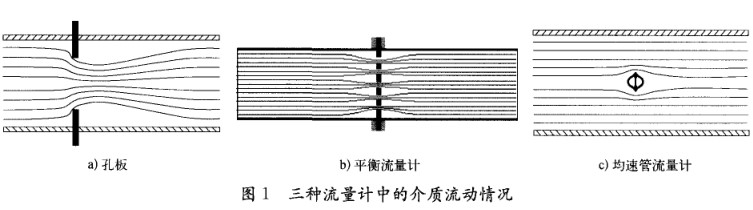 差壓式流量計流動情況圖示