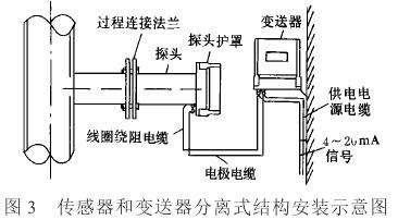 分體式電磁流量計傳感器結構安裝示意圖