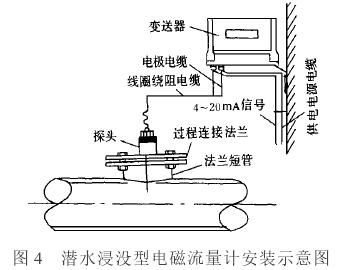 潛水浸沒型電磁流量計安裝示意圖