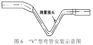 插入式電磁流量計V型管安裝示意圖