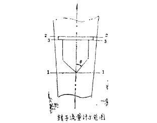 轉子流量計示意圖