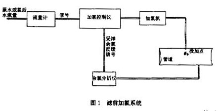 電磁流量計濾前加礬系統示意圖