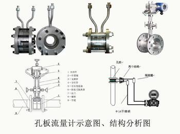 孔板流量計結構圖示