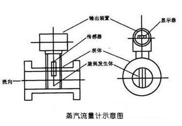 蒸汽流量計示意圖