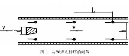 渦街流量計兩列規則排序的旋渦圖示