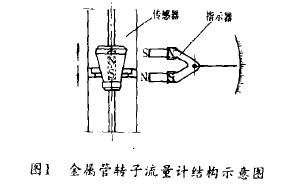 金屬管轉子流量計結構示意圖