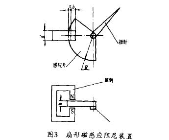 金屬管轉子流量計扇形磁感應阻尼裝置示意圖