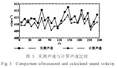電磁流量計實測聲速與計算聲速比較圖示