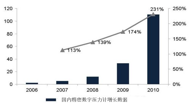 數(shù)據(jù)分析